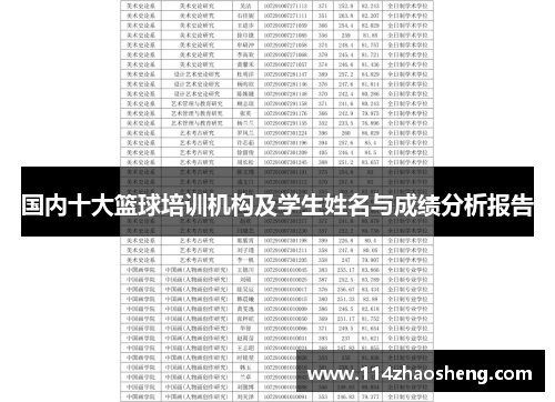 国内十大篮球培训机构及学生姓名与成绩分析报告